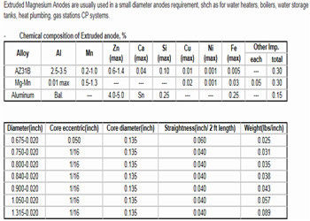 Anodo de cinta de magnesio extrudido, anodo de magnesio sacrificial con cable proveedor