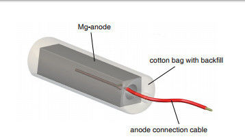 Los ánodos sacrificatorios de acero inoxidables de acero del magnesio de la base Q235 con algodón estándar de los cables del AWG rellenan polvos proveedor