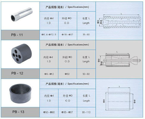 Partes de herramientas manuales Boquilla de chorro de arena Boquilla de carburo de boro para equipos de limpieza proveedor