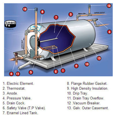 Normalmente H-1 ánodo Rod del calentador de agua del lápiz del grado AZ-63 con el certificado de ROHS proveedor